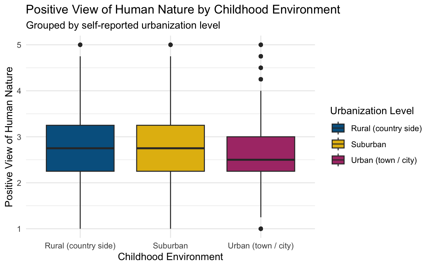 Boxplot Aufgabe 5